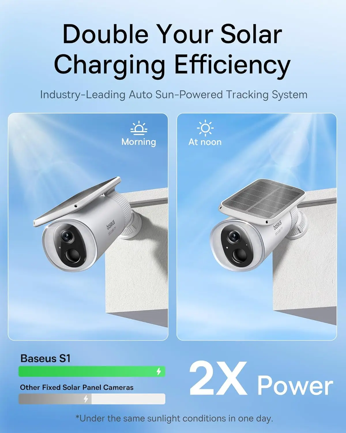 Baseus Security S1 Dış Mekan K - Eufy Camera E220 incelemesi ve fiyatı